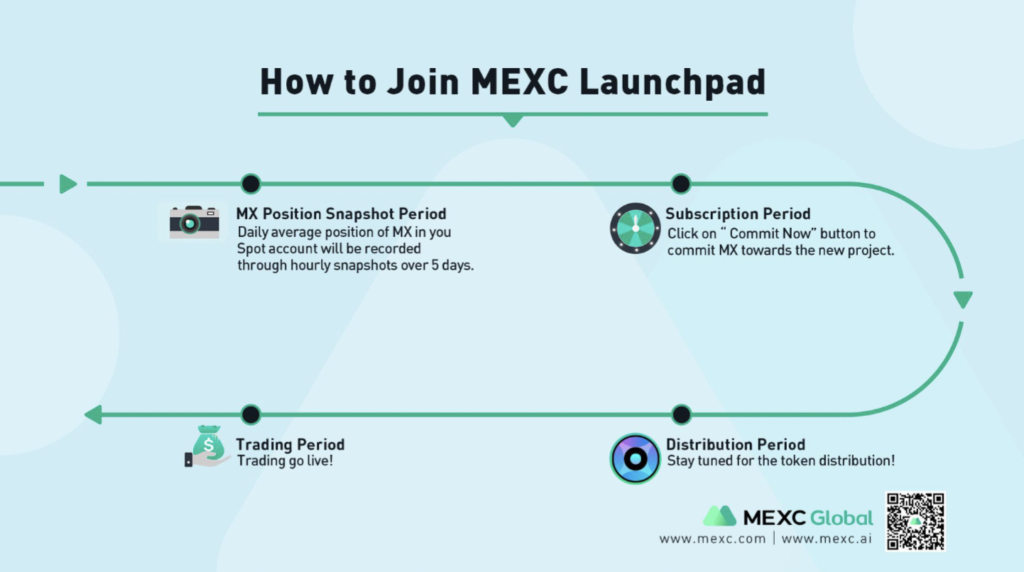 Dòng thời gian Mexc Launchpad