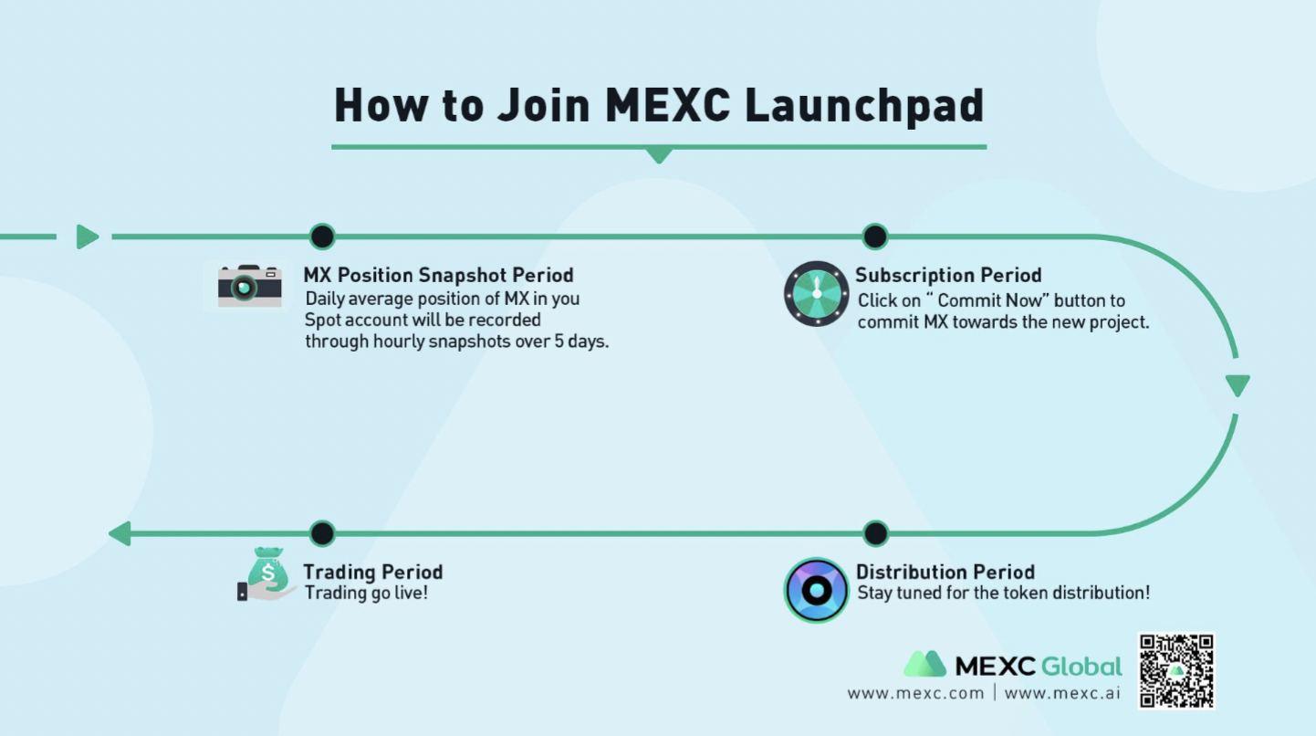 MEXC Launchpad Complete Guide • MEXC Blog