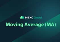 How to use Moving Average (MA)