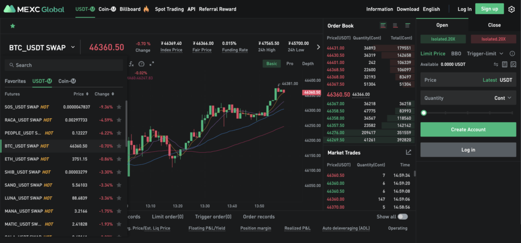 Learning The Canadian Futures Market: A Beginner's Guide