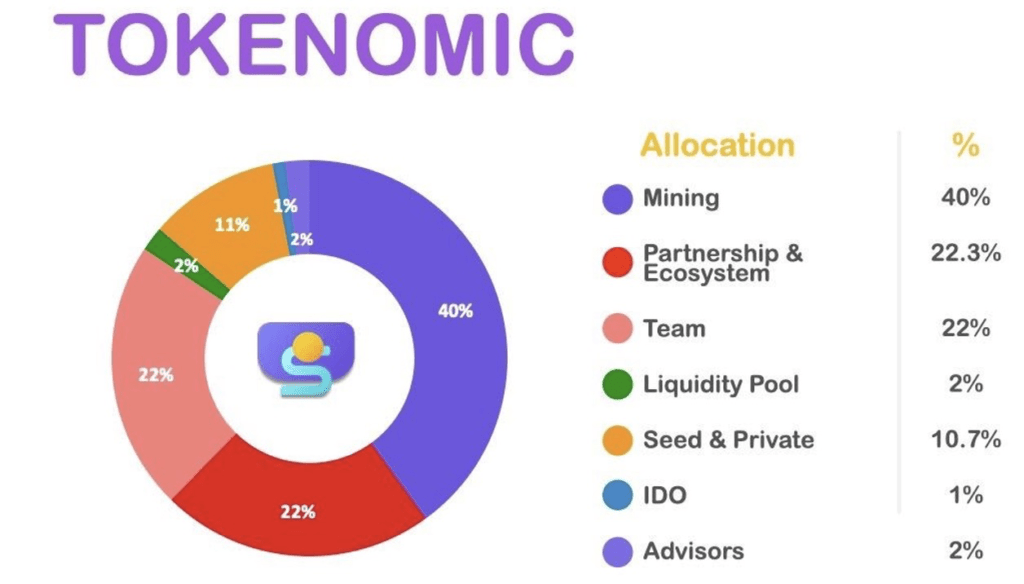 single finance token