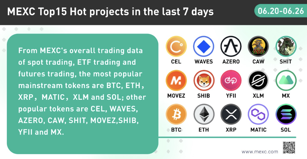 Top 15 hot projects