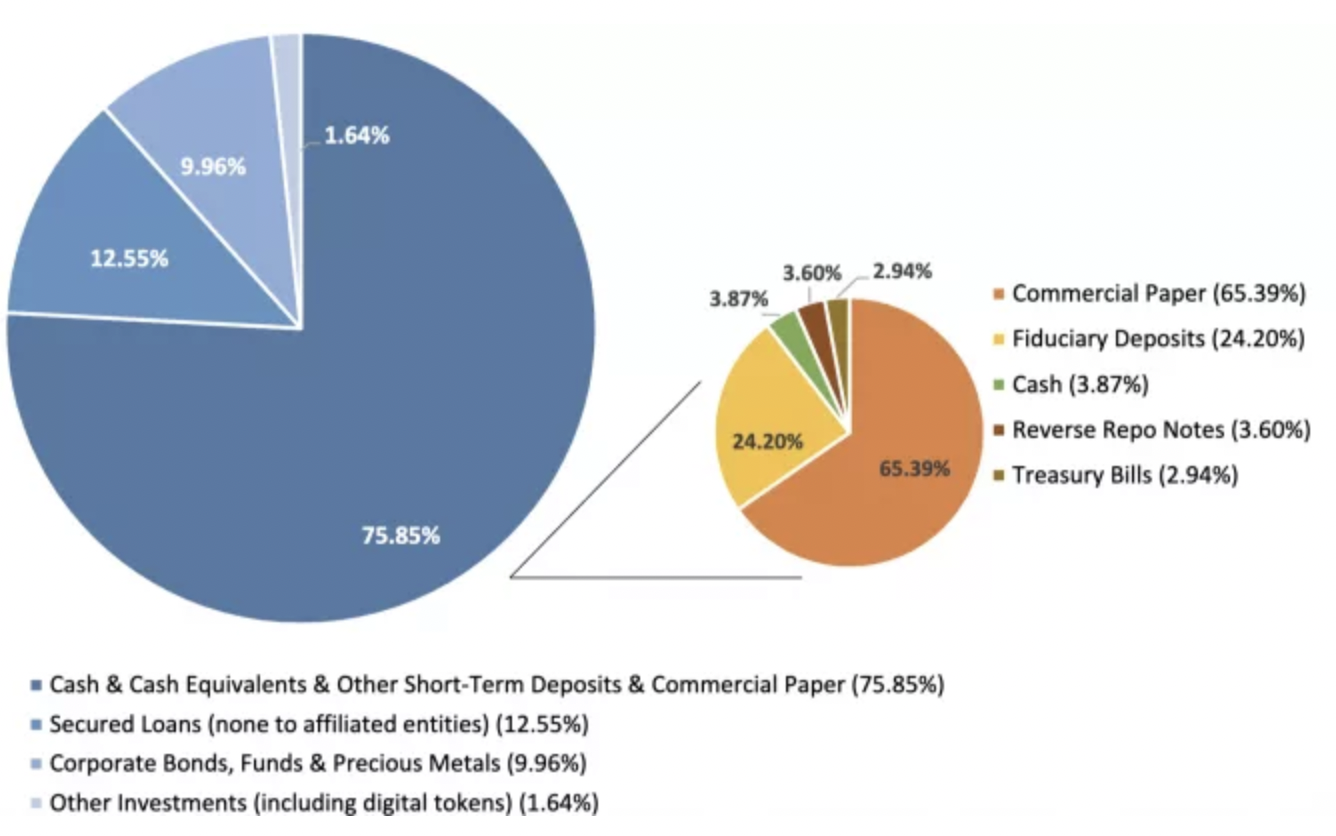 What is Tether USD (USDT) • MEXC Blog