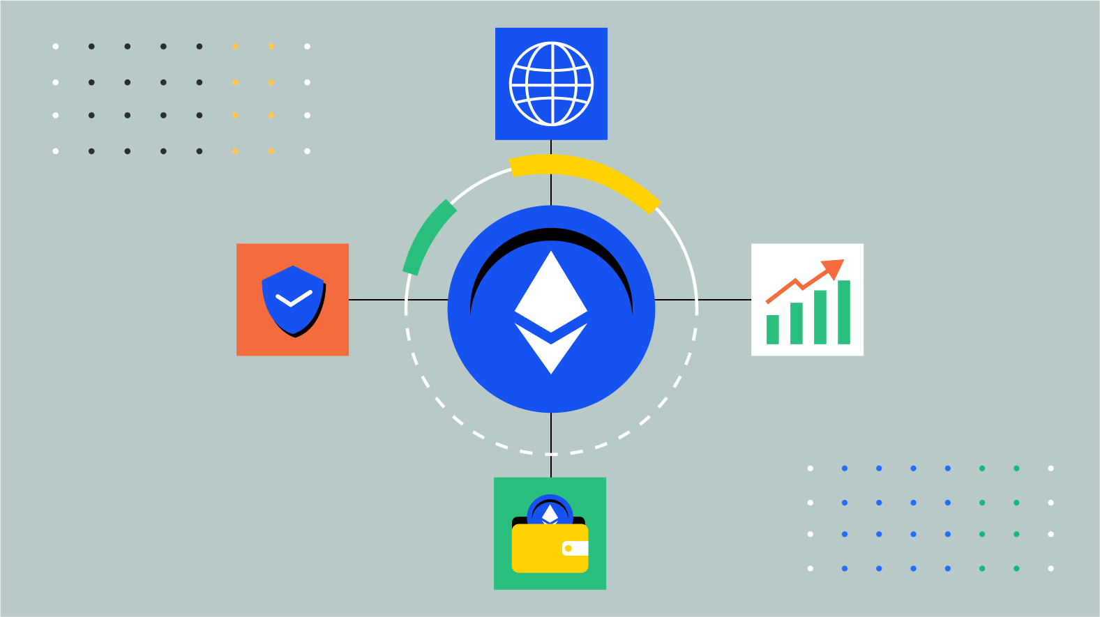 Ethereum 2.0 Research