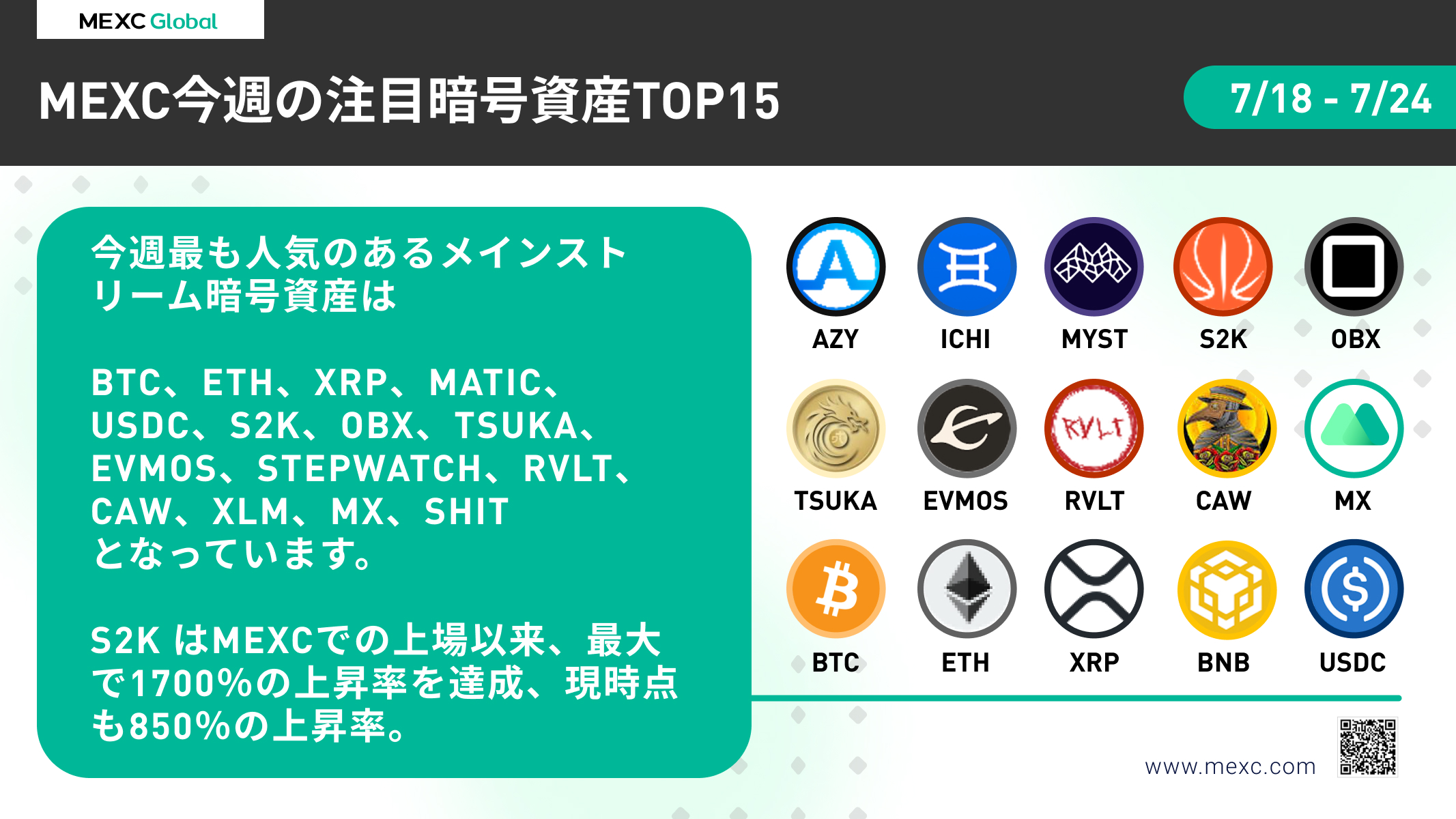 【7/18-7/24】MEXC人気暗号資産トップ15