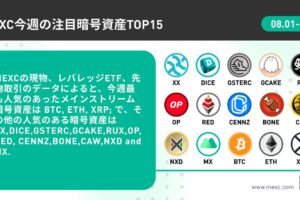 【8/01-8/07】過去7日間のMEXC注目銘柄TOP10￼￼