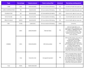 What is Caduceus (CMP) • MEXC Blog