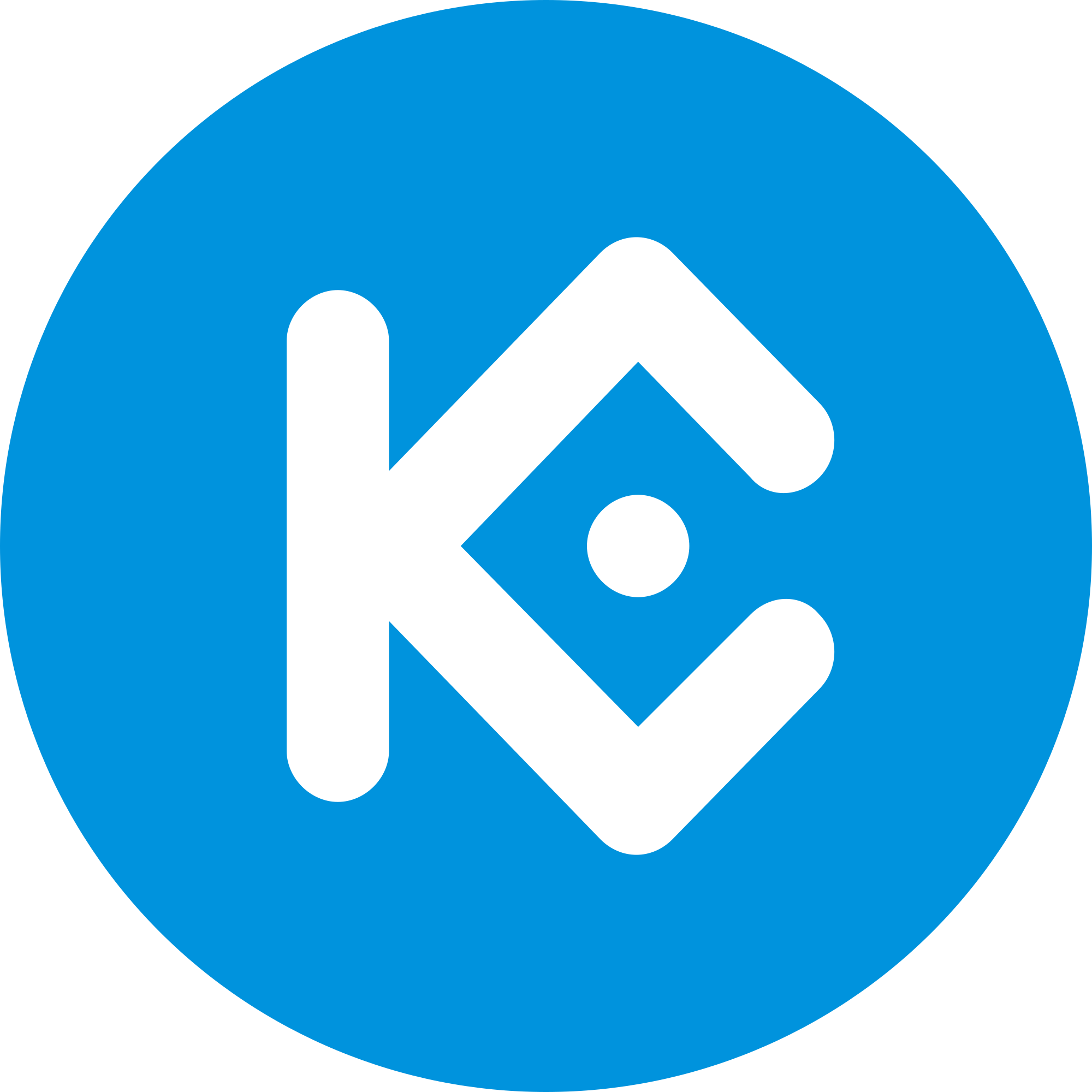 What is KuCoin Token (KCS)
