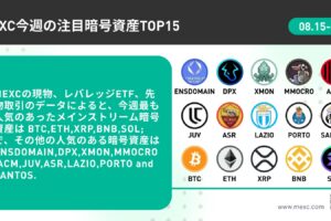 <strong>【8/15 – 8/21】過去7日間のMEXC注目銘柄TOP10</strong>