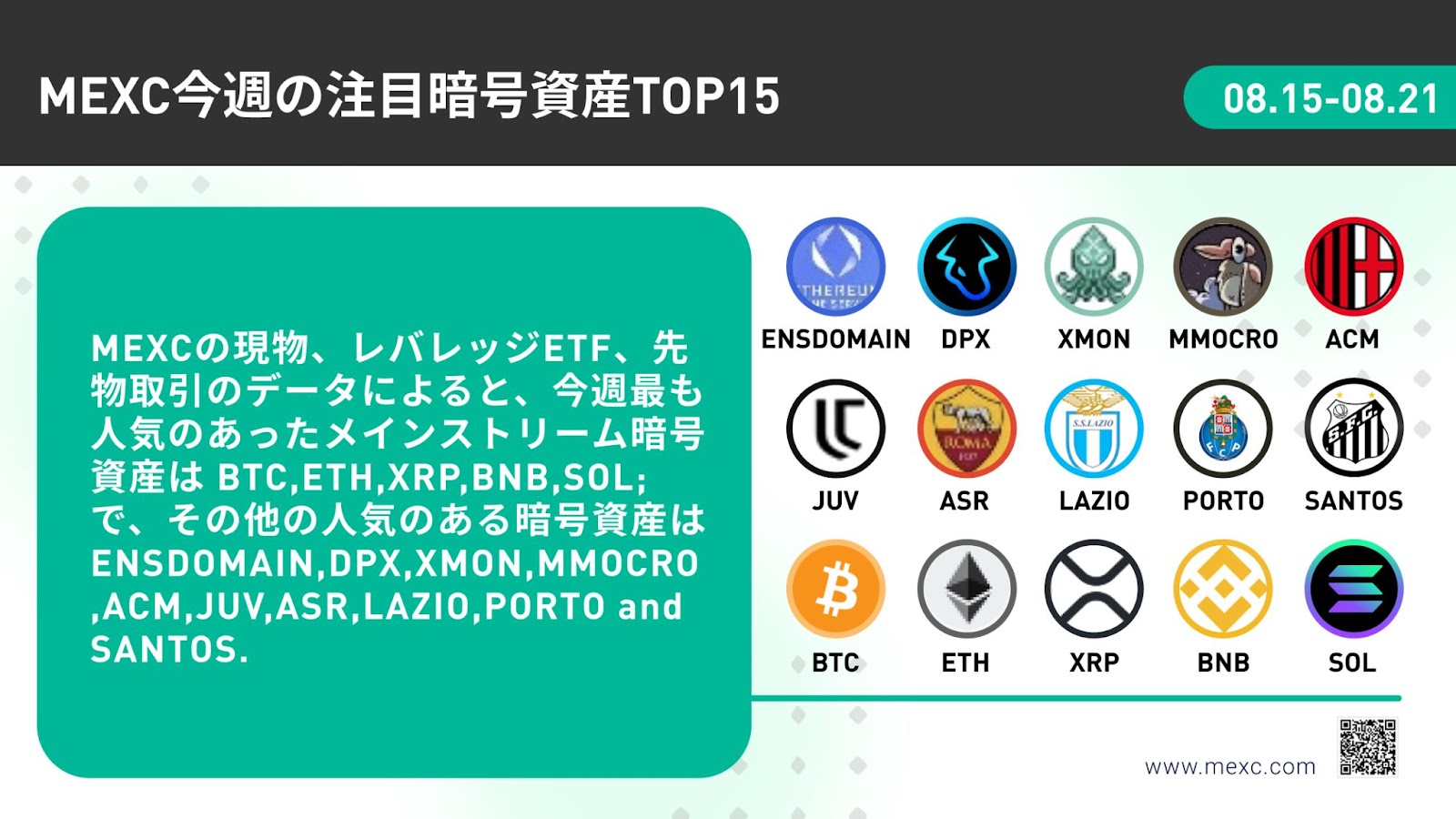 <strong>【8/15 – 8/21】過去7日間のMEXC注目銘柄TOP10</strong>