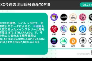 【8/22 – 8/28】過去7日間のMEXC注目銘柄TOP10