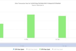 <strong>XEN 프로젝트 런칭으로 이더리움 공급 디플레이션 전환</strong>