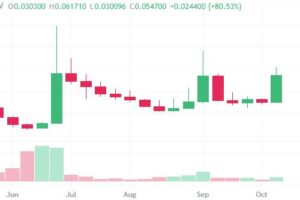 <strong>테라(Terra) 스테이블코인 USTC, 리페그(Re-Peg) 제안 이후 일주일 만에 80% 급등</strong>