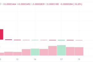 <strong>이더리움(Ethereum) 가스 거즐러(Gas Guzzler) 탑 XEN 가격 99% 하락</strong>