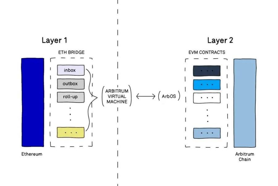 Let's re-understand Layer 1 and Layer 2