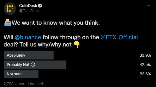 coindesk vote: will binance follow the ftx deal