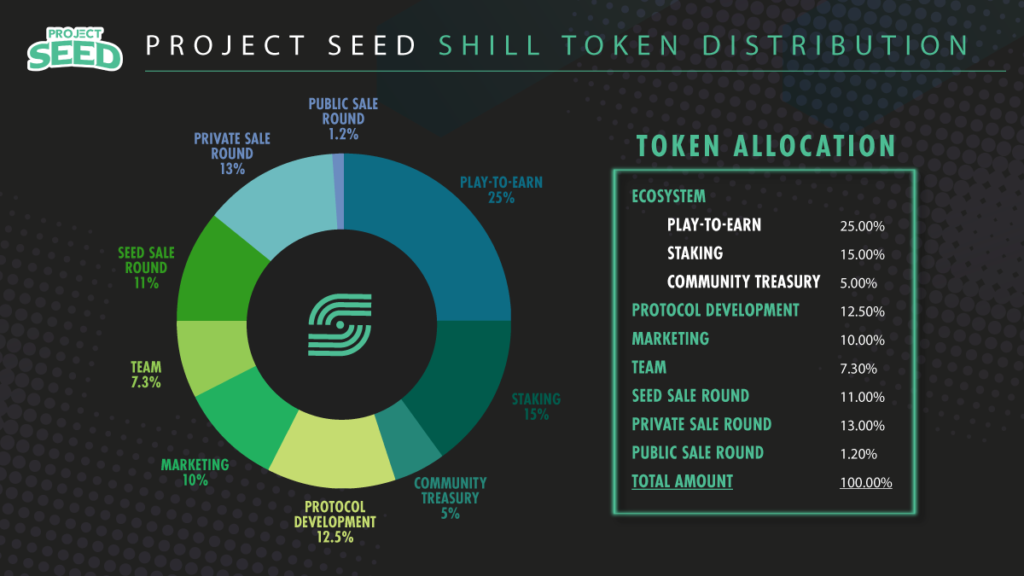 Project SEED SHILL Token Distribution