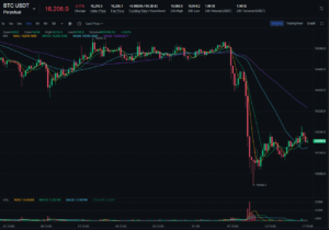 Bitcoin Price Drop Today
