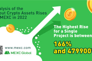 Analysis of the Debut Crypto Assets Rises on MEXC in 2022. The Highest Rise for a Single Project is between 166% and 479900%￼