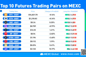 MEXC Top 10 Hot Futures Projects in the Last 7 Days