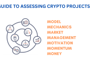 How to Do Research on Crypto: The 7M Framework to Assess a Cryptocurrency Before Investing