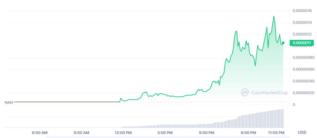 Vitalik Buterin Sells Shitcoins, MOPS Rises 1,400%