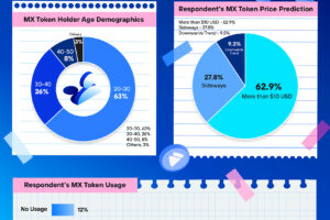 MEXC Survey: Community’s Understanding of MX Token