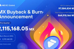 MX Token Buy-Back and Burn, A Stunning Success