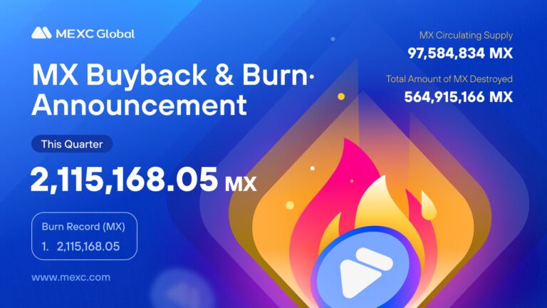 MX Token Buy-Back and Burn, A Stunning Success