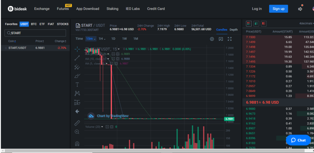 How to Strategically Participate in an Initial Dex Offering (IDO)