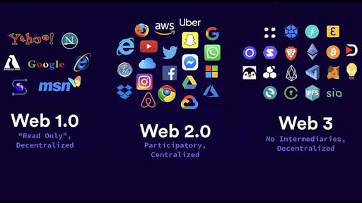 From Web 1.0 to Web 3.0: The Evolution of the Internet