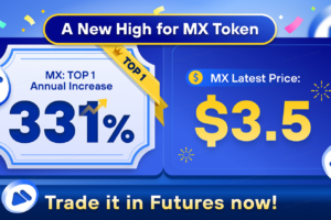 A New High for MX Token – Trade it in Futures now!