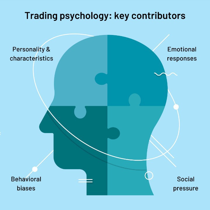 Most Powerful Trading Secret in Cryptocurrency - Trading Psychology