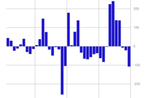 Bitcoin Witnesses Notable Weekly Outflows Amidst Market Dynamics