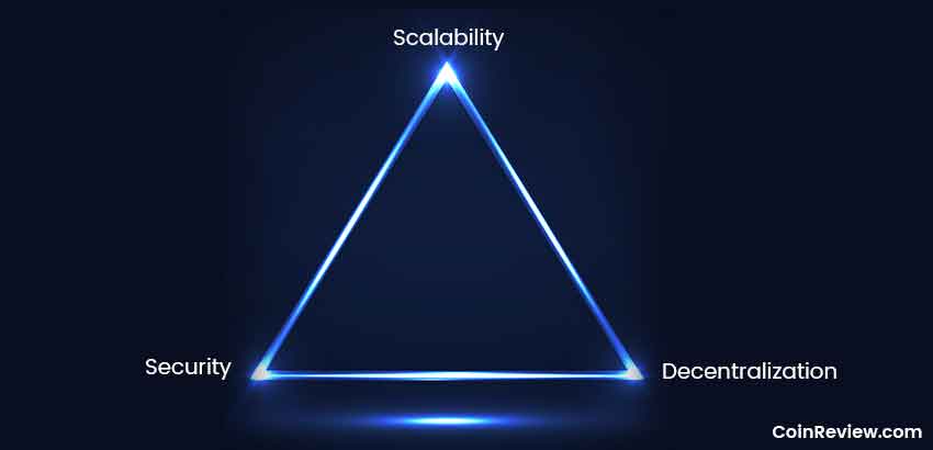 Blockchain Trilemma