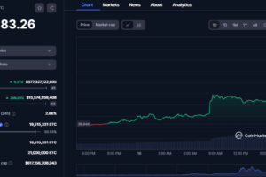 Bitcoin’s Dramatic Rebound Fueled by Movement of Long-Dormant Coins