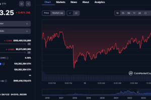 Ethereum’s Major Holders Influence Supply: Resilience & Growth Observed