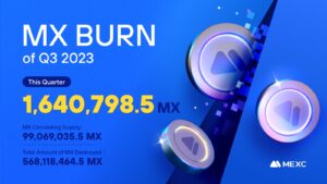 Q3 MX Token Buy-Back and Burn - Continuing Success