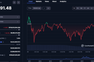 Bitcoin Nears $40K: Influenced by Tether Whales and Surpassing ETH in Transaction Fees