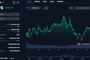 Chainlink’s Market Gains Momentum as Older Coin Shifts and Whale Activity Spike