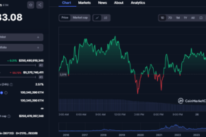 Ethereum’s Significant Growth: 200 Top Wallets Now Dominate Half of Circulating Supply