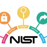 NIST's Artificial Intelligence Safety Institute Consortium: Pioneering Trustworthy AI