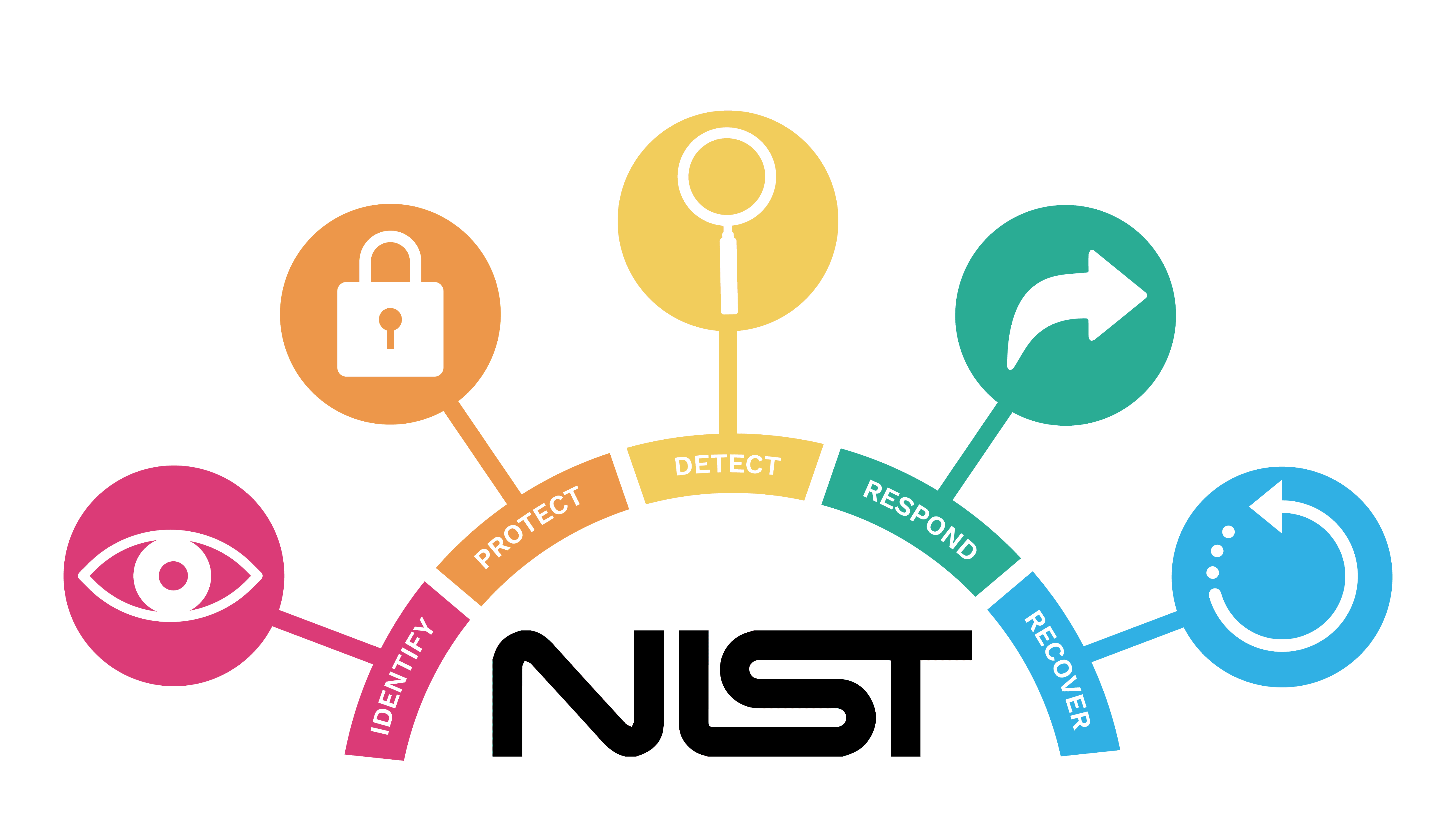 NIST’s Artificial Intelligence Safety Institute Consortium: Pioneering Trustworthy AI