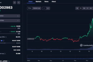 BONK’s Meteoric Rise Fueled by Coinbase Listing and Market Buzz