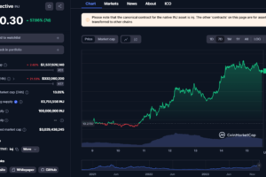 Injective Protocol’s INJ Token Hits New All-Time High