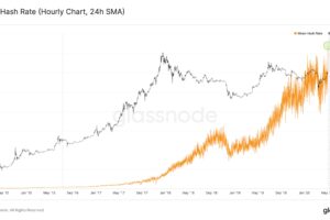 An In-Depth Guide to Understanding Bitcoin Hash Rate