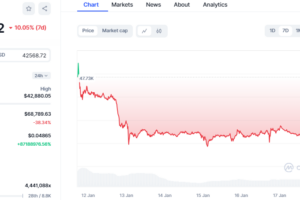 High-Risk Profit Levels in Bitcoin, Ethereum, and XRP Ledger