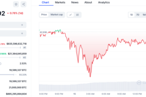 BTC Price Faces Downward Pressure as Miners’ Position Index Hits High