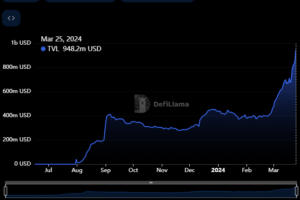 Base TVL Surges Amid Meme Coin Frenzy, Targets $1 Billion Milestone