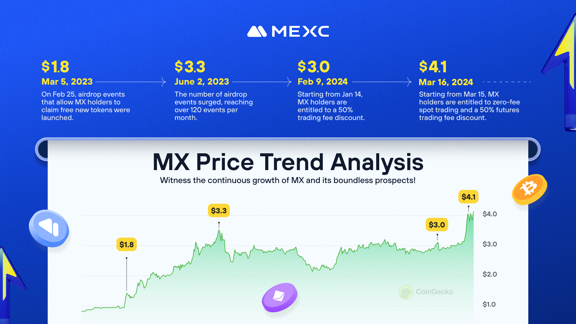 Why Are MX Tokens Increasingly Valuable?